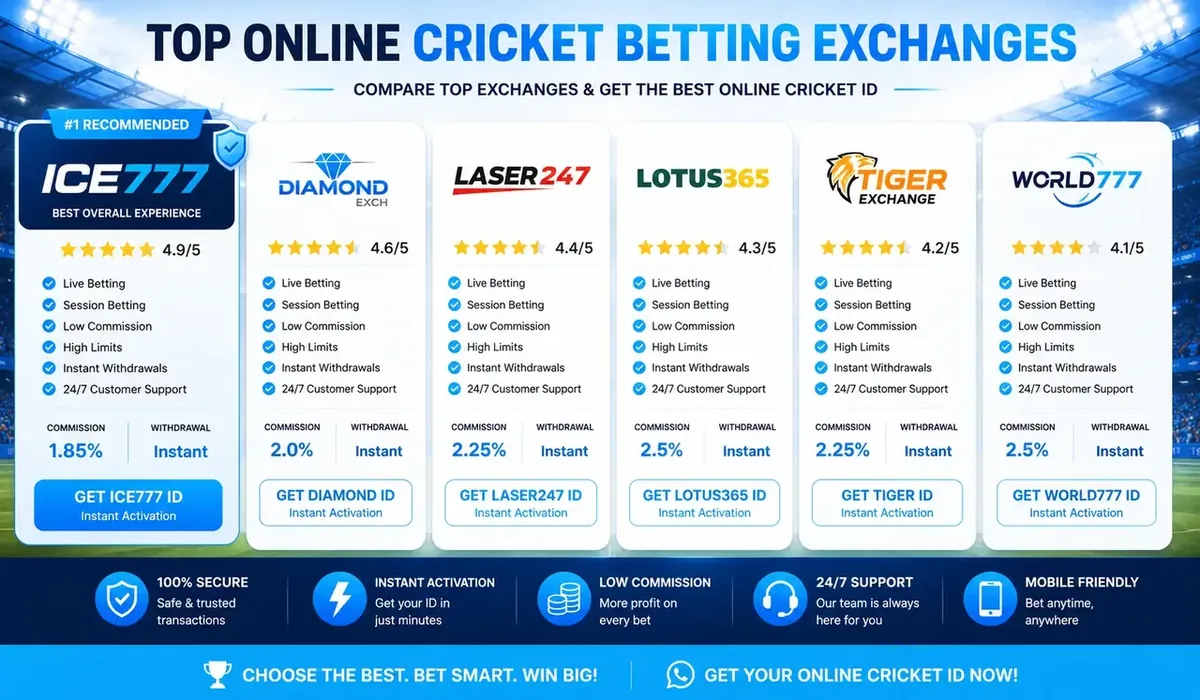 Top online cricket betting exchanges compared: ICE777, Diamond, Laser247, Lotus365, Tiger and World777 with ratings